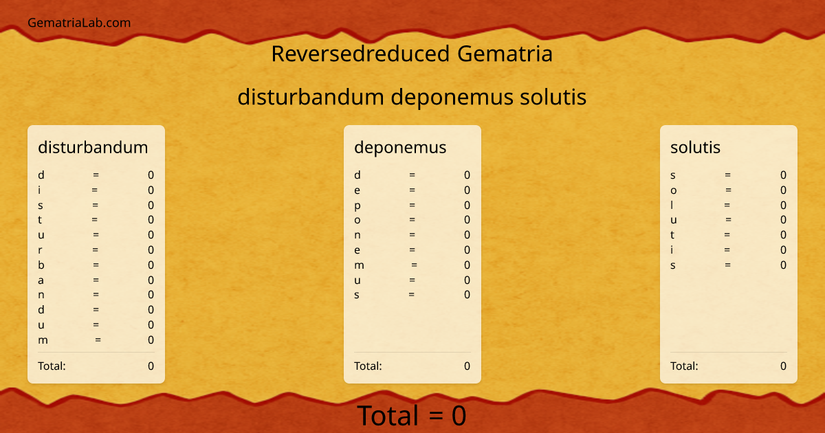 disturbandum deponemus solutis in reversedreduced Gematria